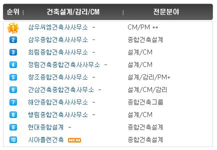 건설워커 2020년 3월 발표자료(2020년 2월 26일 기준)