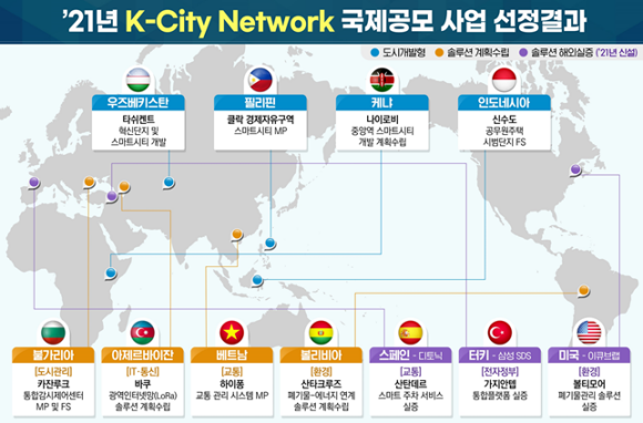 2021년 한국 스마트시티 공모 결과/국토부